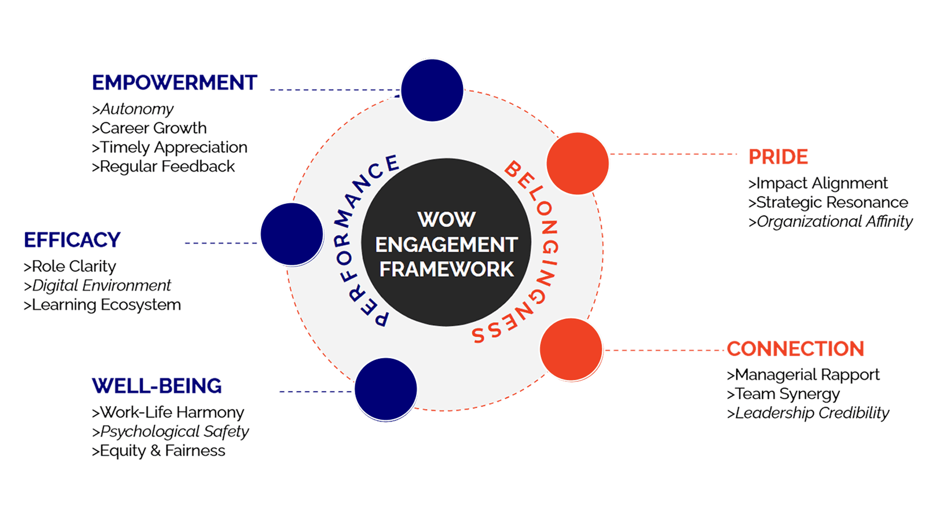 methodology